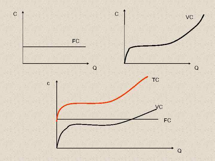C C VC FC Q c Q TC VC FC Q 