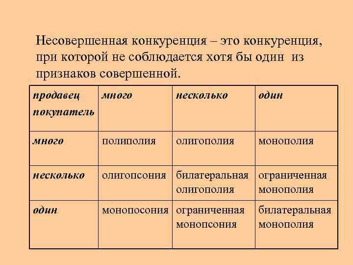 Основные признаки совершенной конкуренции