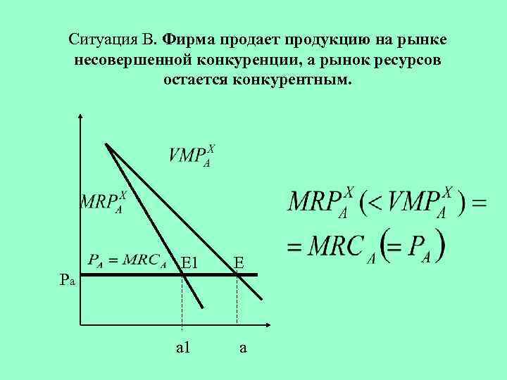 Ситуация В. Фирма продает продукцию на рынке несовершенной конкуренции, а рынок ресурсов остается конкурентным.