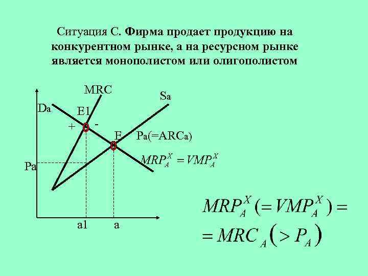 Ситуация С. Фирма продает продукцию на конкурентном рынке, а на ресурсном рынке является монополистом