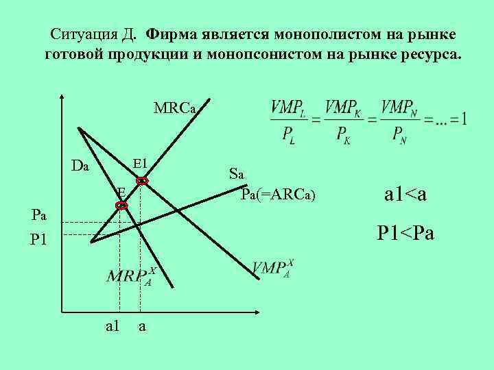 Ситуация Д. Фирма является монополистом на рынке готовой продукции и монопсонистом на рынке ресурса.