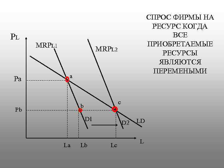 PL Pa MRPL 1 СПРОС ФИРМЫ НА РЕСУРС КОГДА ВСЕ ПРИОБРЕТАЕМЫЕ РЕСУРСЫ ЯВЛЯЮТСЯ ПЕРЕМЕНЫМИ