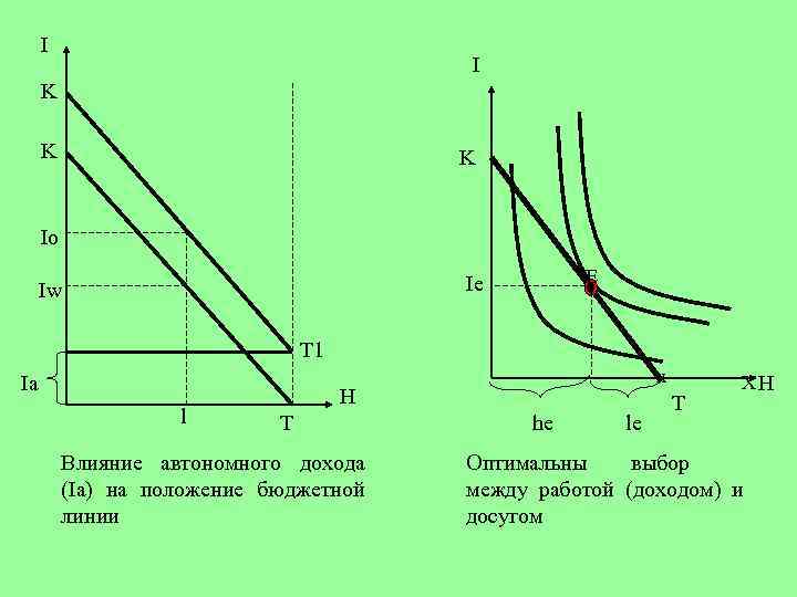 I I K K K Io E Ie Iw T 1 Ia l x