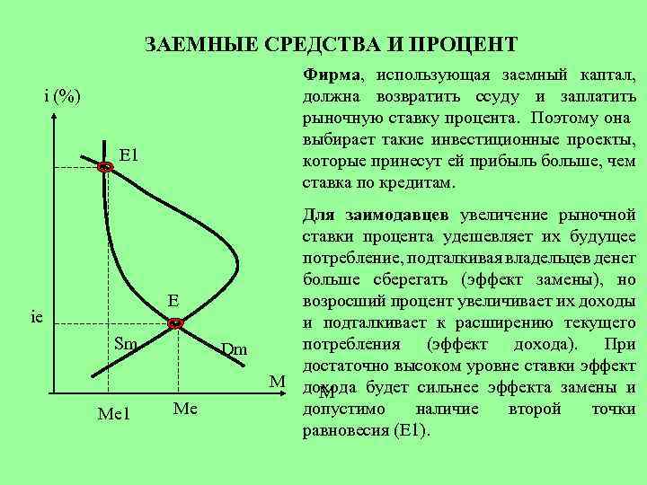 ЗАЕМНЫЕ СРЕДСТВА И ПРОЦЕНТ Фирма, использующая заемный каптал, должна возвратить ссуду и заплатить рыночную