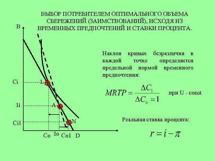 B ВЫБОР ПОТРЕБИТЕЛЕМ ОПТИМАЛЬНОГО ОБЪЕМА СБЕРЕЖЕНИЙ (ЗАИМСТВОВАНИЙ), ИСХОДЯ ИЗ ВРЕМЕННЫХ ПРЕДПОЧТЕНИЙ И СТАВКИ ПРОЦЕНТА.
