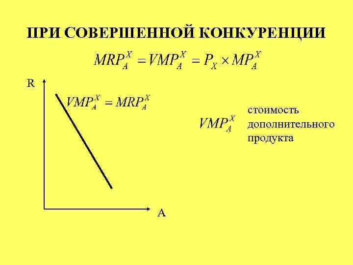 ПРИ СОВЕРШЕННОЙ КОНКУРЕНЦИИ R стоимость дополнительного продукта A 