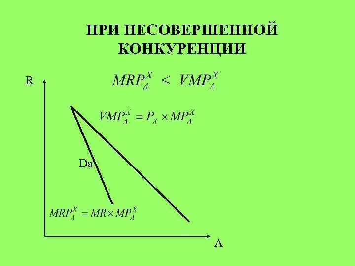 ПРИ НЕСОВЕРШЕННОЙ КОНКУРЕНЦИИ < R Da A 