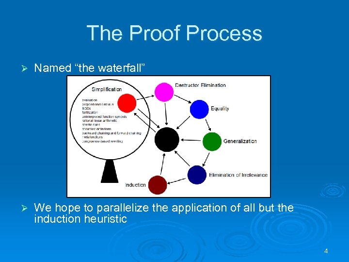 The Proof Process Ø Named “the waterfall” Ø We hope to parallelize the application