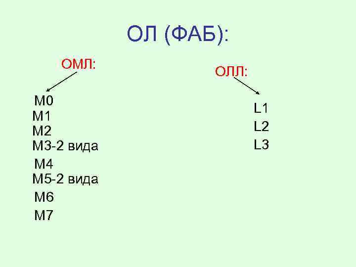 ОЛ (ФАБ): ОМЛ: М 0 М 1 М 2 М 3 -2 вида М