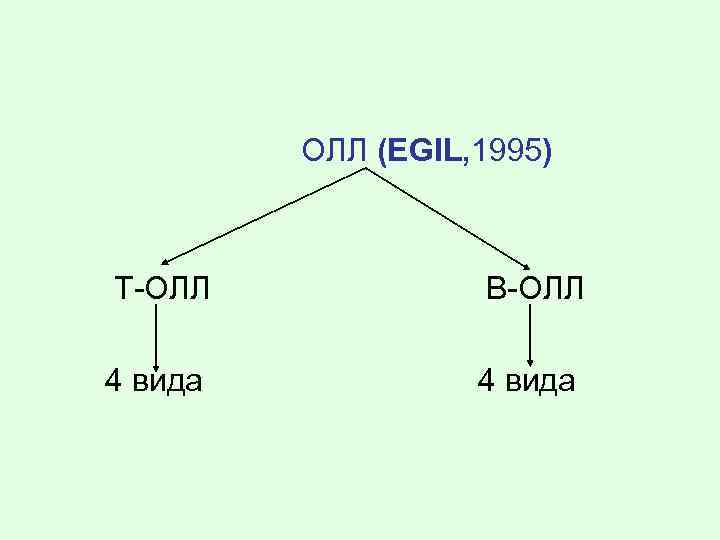 ОЛЛ (EGIL, 1995) Т-ОЛЛ В-ОЛЛ 4 вида 