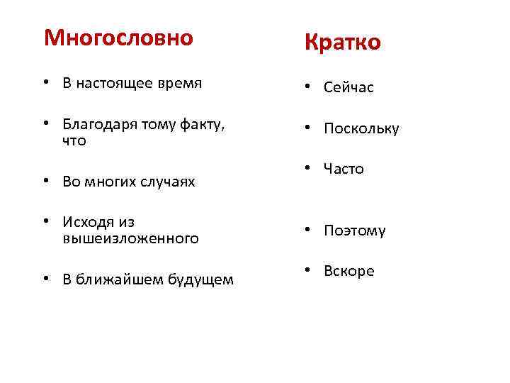 Многословно Кратко • В настоящее время • Сейчас • Поскольку • Часто • Благодаря