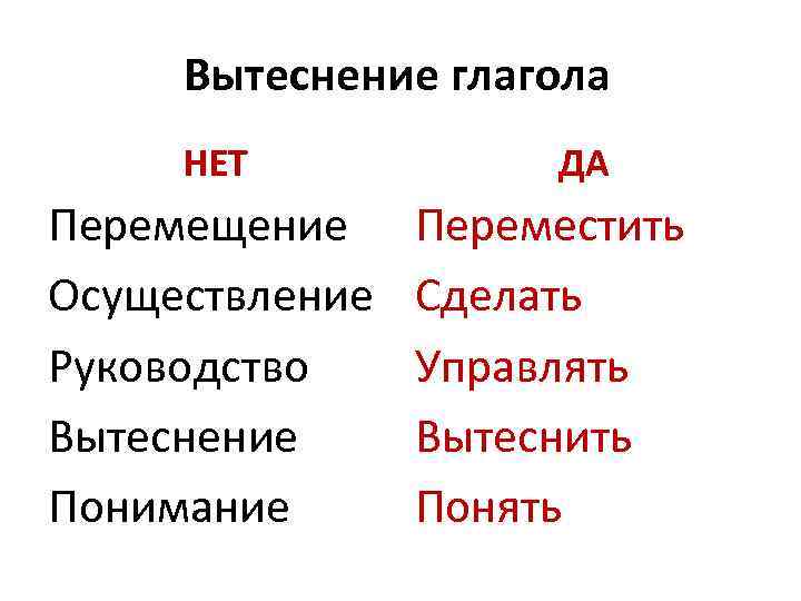 Вытеснение глагола НЕТ Перемещение Осуществление Руководство Вытеснение Понимание ДА Переместить Сделать Управлять Вытеснить Понять