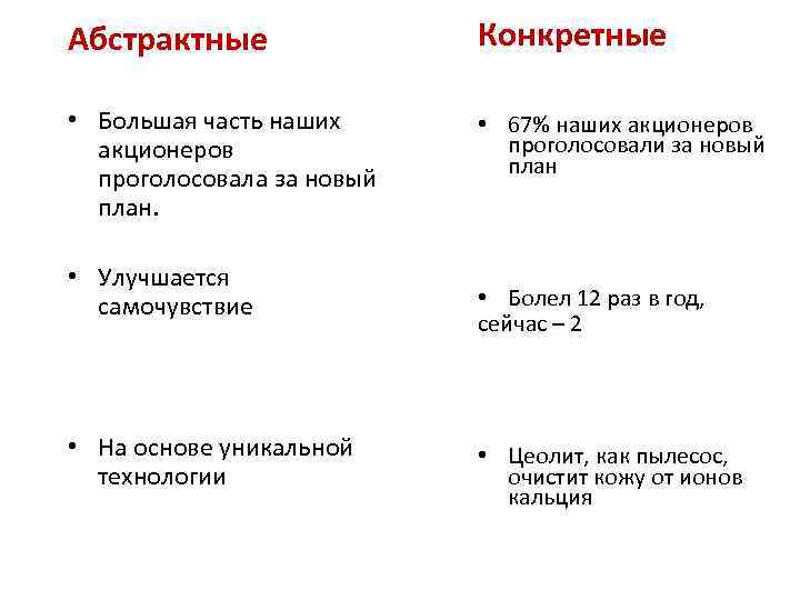 Абстрактные Конкретные • Большая часть наших акционеров проголосовала за новый план. • 67% наших