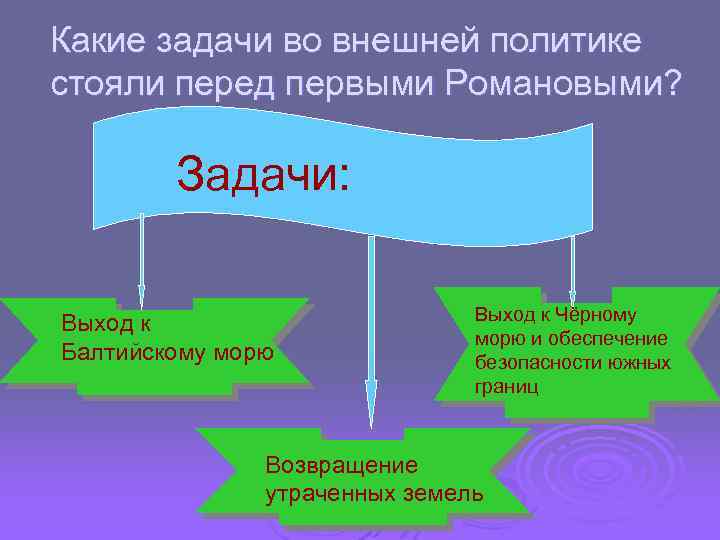 Задачи стоящие перед первыми романовыми