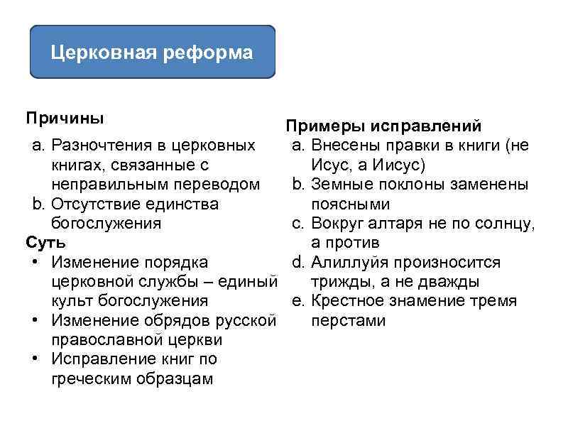 Четвертая причина. Церковная реформа Ивана Грозного. Церковная реформа Ивана 4 причины. Церковнаяреыорма Ивана Грозного. Причины церковной реформы Ивана Грозного.