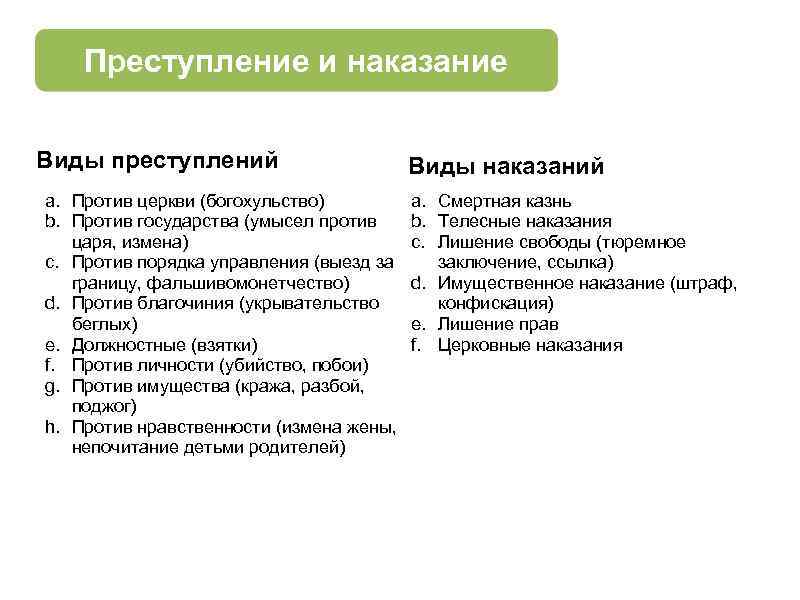 Преступление и наказание Виды преступлений a. Против церкви (богохульство) b. Против государства (умысел против