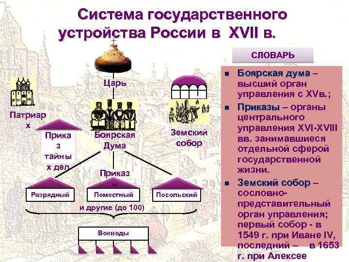 Напиши определение государь всея руси боярская дума