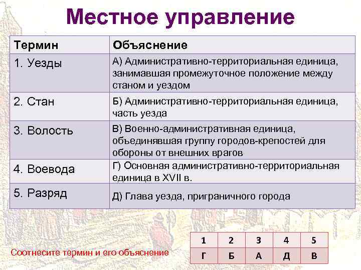 Местное управление Термин Объяснение 1. Уезды А) Административно-территориальная единица, занимавшая промежуточное положение между станом