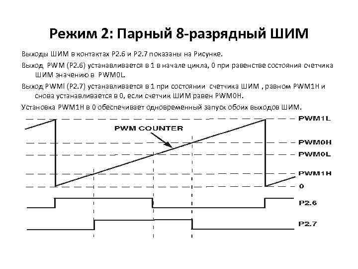 Режим 2: Парный 8 -разрядный ШИМ Выходы ШИМ в контактах P 2. 6 и