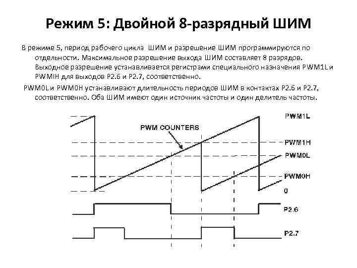 Режим 5: Двойной 8 -разрядный ШИМ В режиме 5, период рабочего цикла ШИМ и