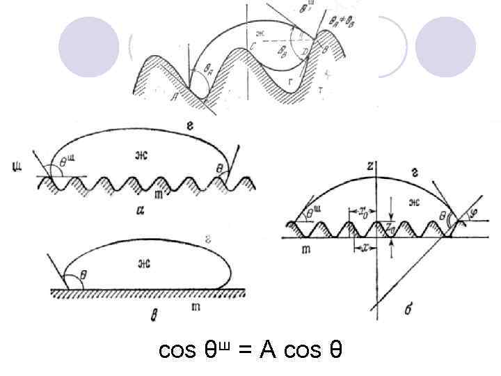 cos θш = A cos θ 