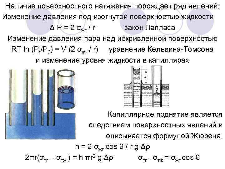 Наличие поверхностного натяжения порождает ряд явлений: Изменение давления под изогнутой поверхностью жидкости Δ P