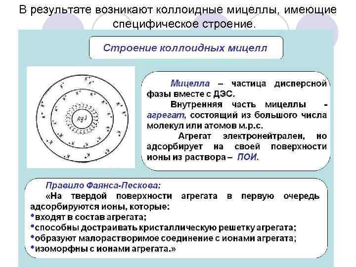 В результате возникают коллоидные мицеллы, имеющие специфическое строение. 