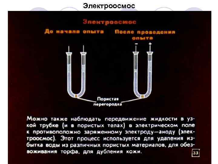 Электроосмос 