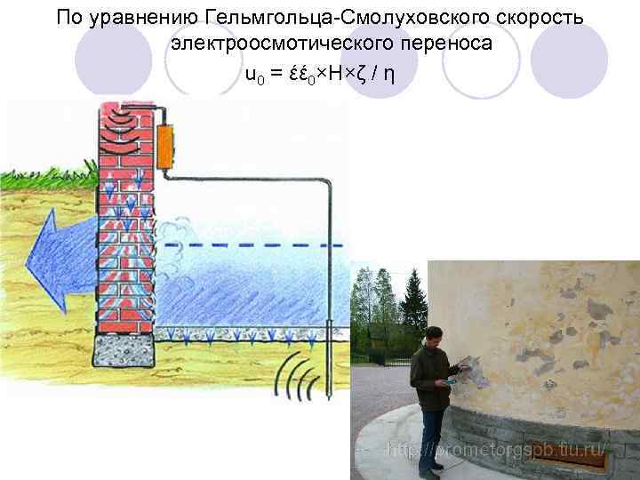 По уравнению Гельмгольца-Смолуховского скорость электроосмотического переноса u 0 = έέ 0×H×ζ / η 