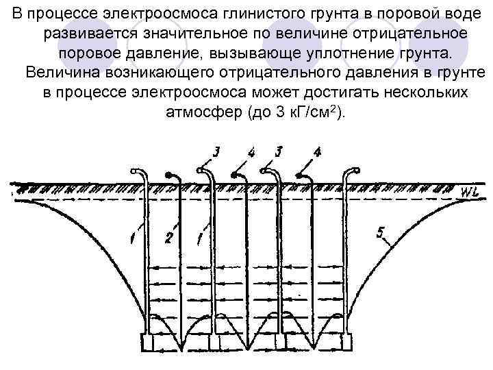 В процессе электроосмоса глинистого грунта в поровой воде развивается значительное по величине отрицательное поровое