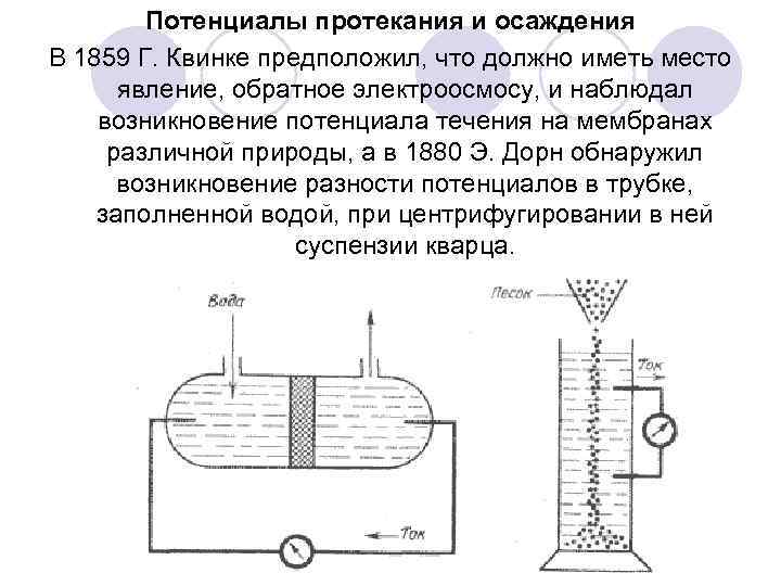 Возникновение разности потенциалов