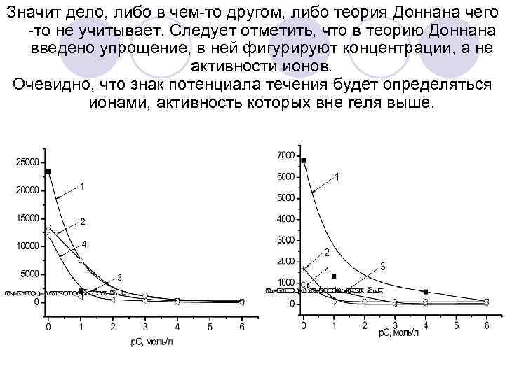 Значит дело, либо в чем-то другом, либо теория Доннана чего -то не учитывает. Следует