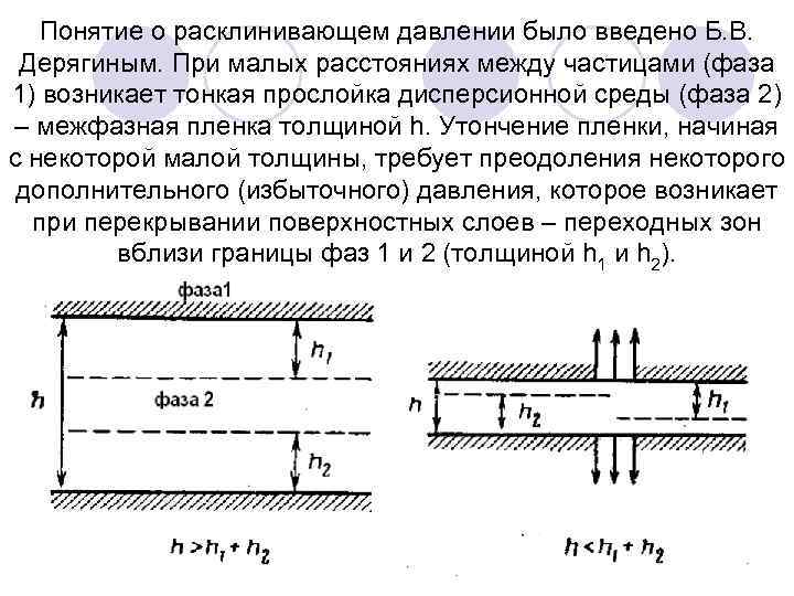 Понятие о расклинивающем давлении было введено Б. В. Дерягиным. При малых расстояниях между частицами