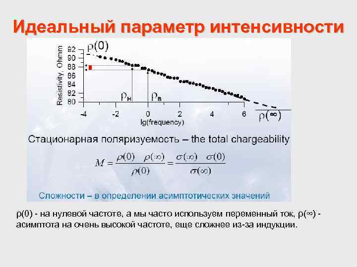 Идеальный параметр интенсивности ρ(0) - на нулевой частоте, а мы часто используем переменный ток,