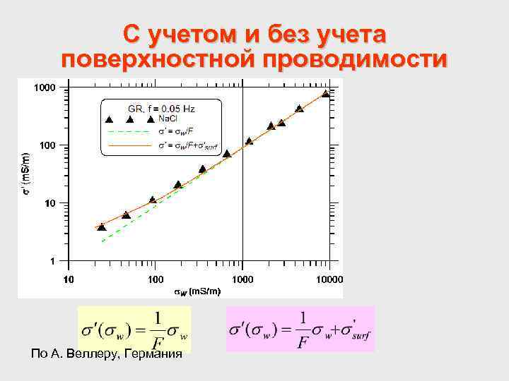 С учетом и без учета поверхностной проводимости По А. Веллеру, Германия 