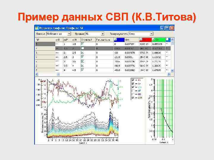 Пример данных СВП (К. В. Титова) 