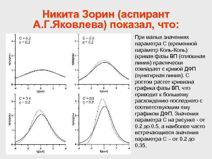 Никита Зорин (аспирант А. Г. Яковлева) показал, что: При малых значениях параметра С (временной