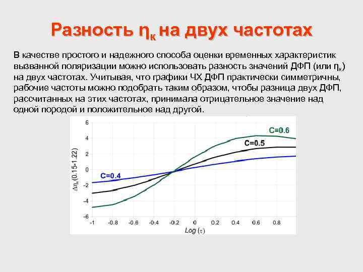 Разность ηк на двух частотах В качестве простого и надежного способа оценки временных характеристик