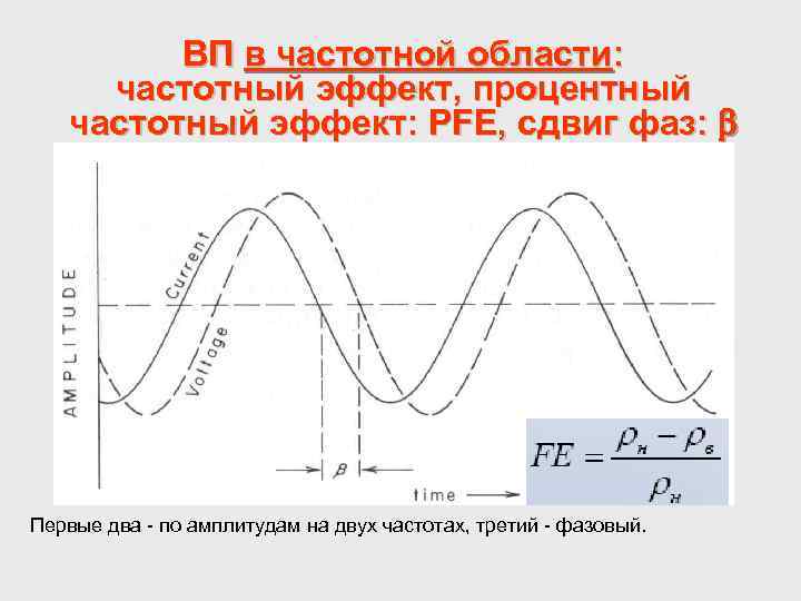 ВП в частотной области: частотный эффект, процентный частотный эффект: PFE, сдвиг фаз: b Первые