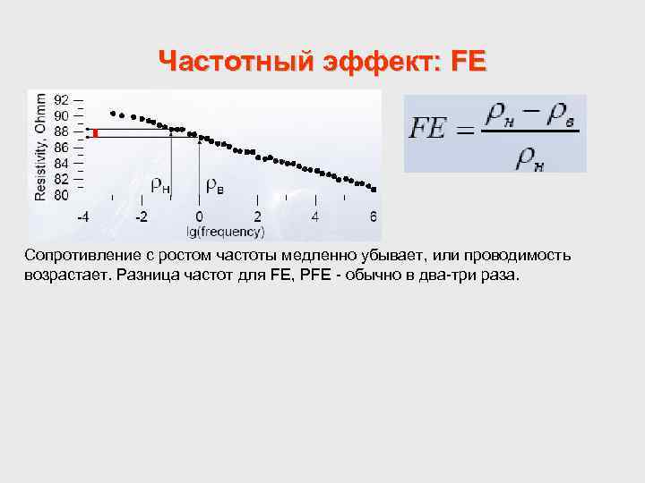 Частотный эффект: FE Сопротивление с ростом частоты медленно убывает, или проводимость возрастает. Разница частот