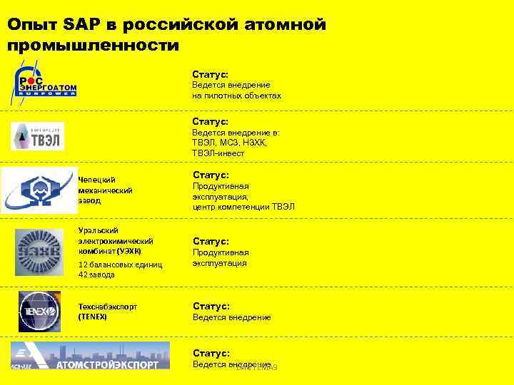 Опыт SAP в российской атомной промышленности Статус: Ведется внедрение на пилотных объектах Статус: Ведется