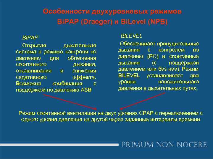 Особенности двухуровневых режимов Bi. PAP (Draeger) и Bi. Level (NPB) BIPAP Открытая дыхательная система