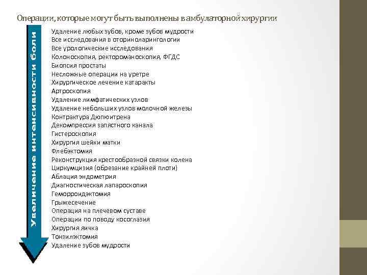 Операции, которые могут быть выполнены в амбулаторной хирургии Удаление любых зубов, кроме зубов мудрости