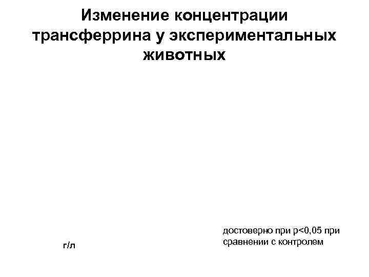 Изменение концентрации трансферрина у экспериментальных животных г/л достоверно при р<0, 05 при сравнении с