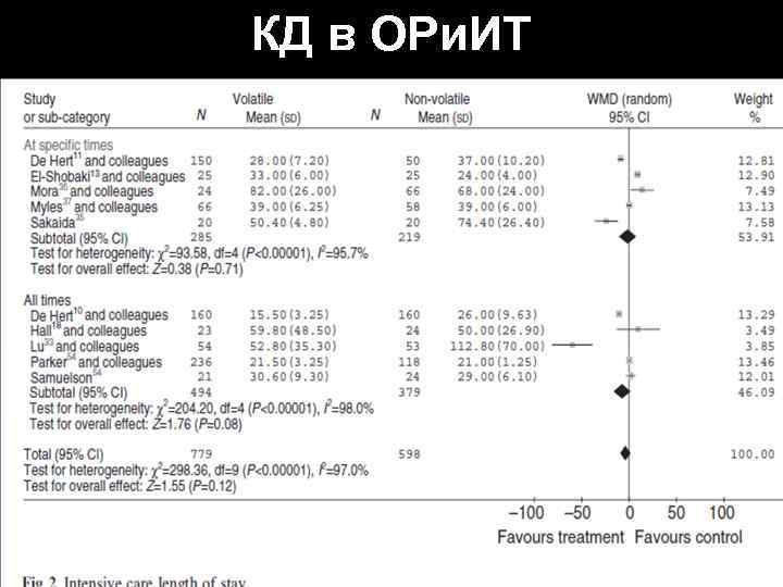КД в ОРи. ИТ 