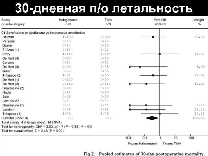 30 -дневная п/о летальность 
