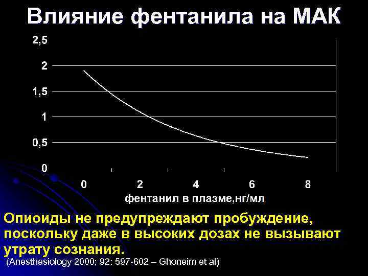 Влияние фентанила на МАК Опиоиды не предупреждают пробуждение, поскольку даже в высоких дозах не