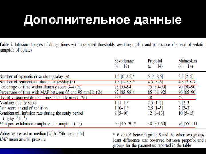 Дополнительное данные 