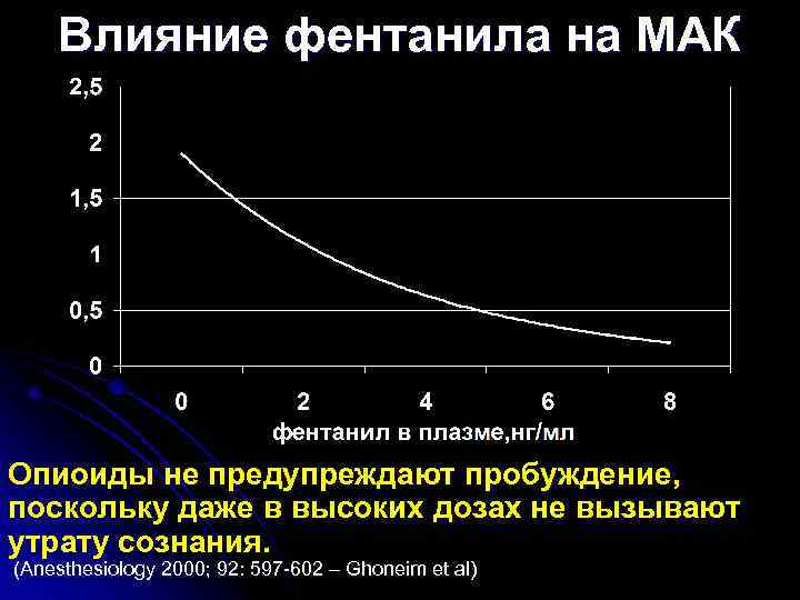 Влияние фентанила на МАК Опиоиды не предупреждают пробуждение, поскольку даже в высоких дозах не