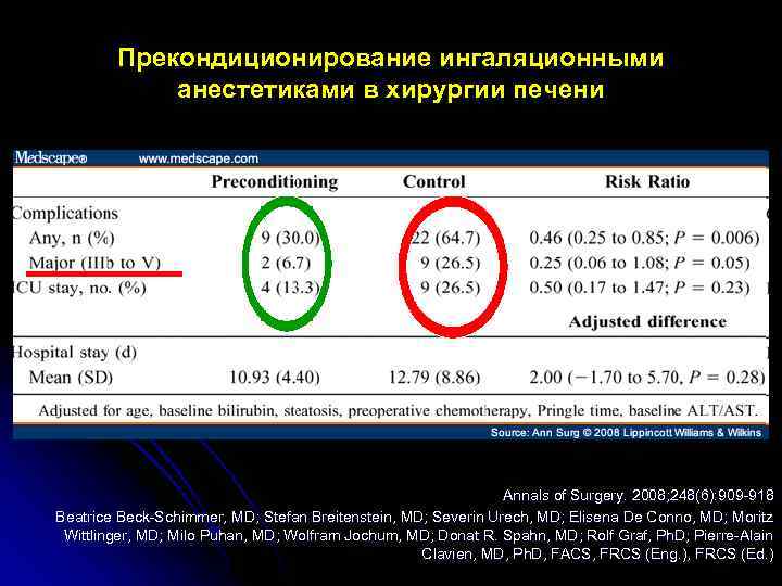 Прекондиционирование ингаляционными анестетиками в хирургии печени Annals of Surgery. 2008; 248(6): 909 -918 Beatrice